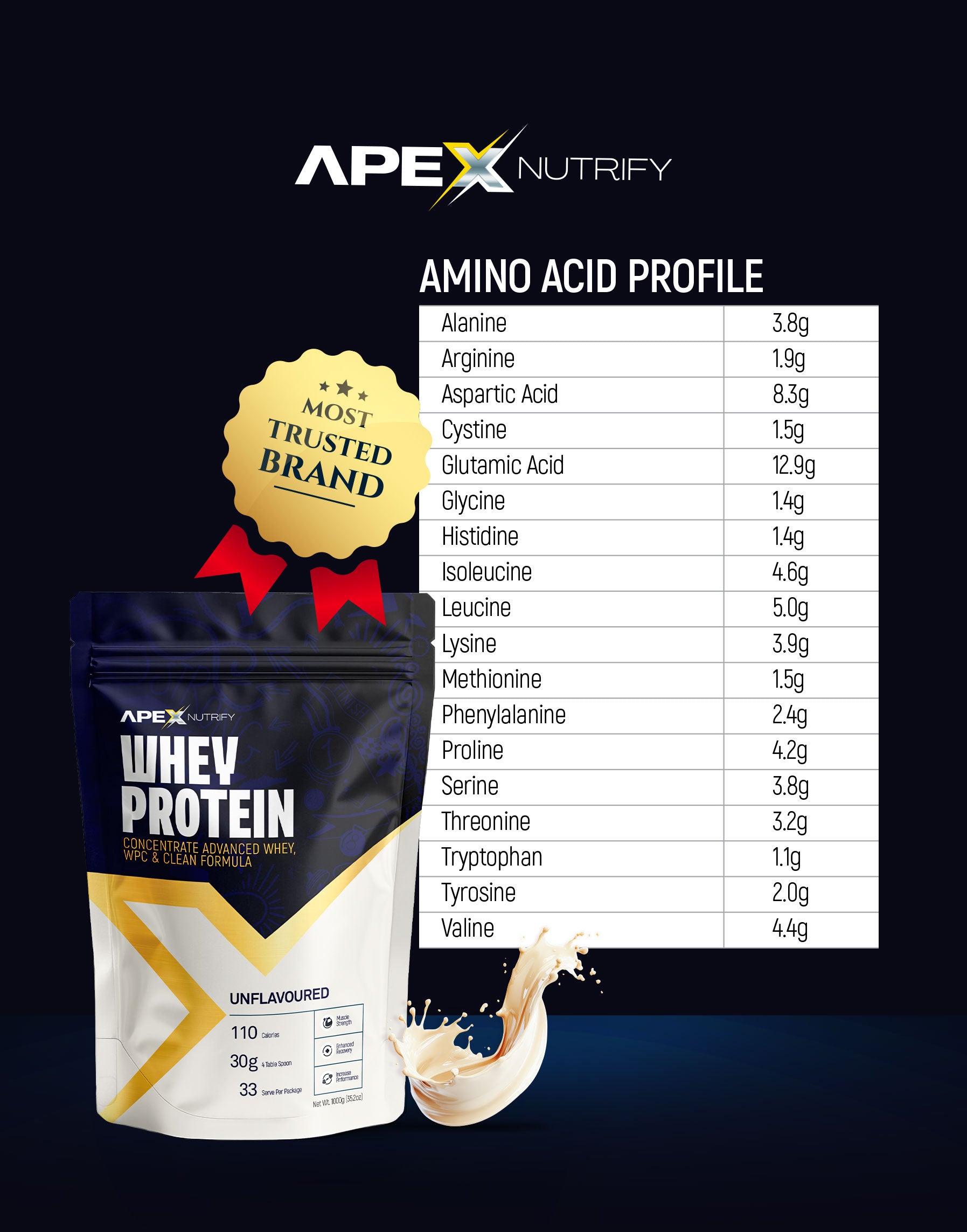 Pure Whey Protein 1KG Apex Nutrify